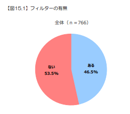 フィルターの有無
