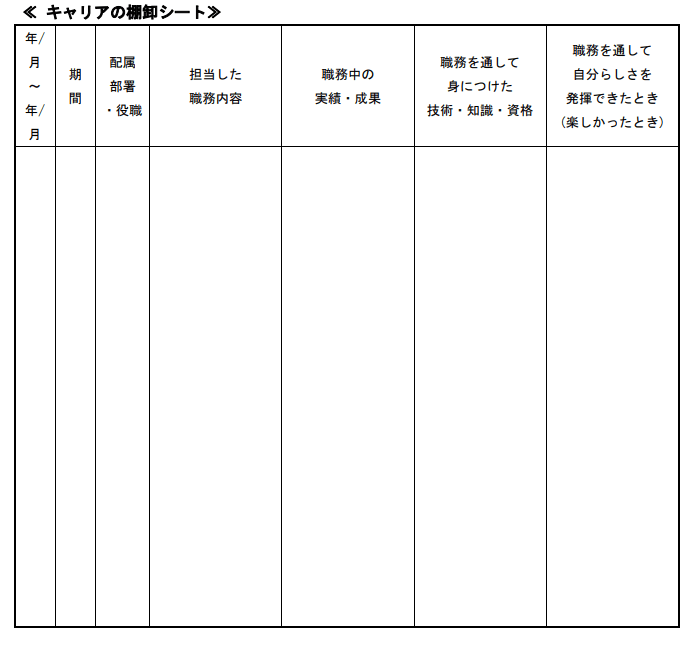 キャリアの棚卸しシート