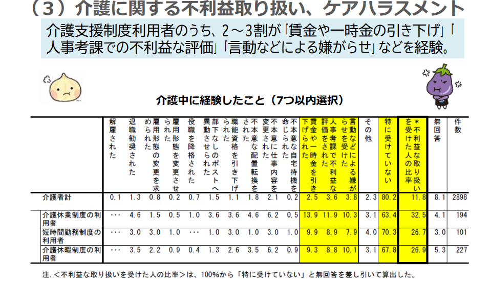 ケアハラスメント