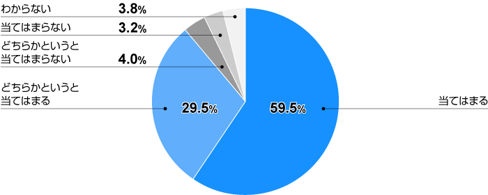 戦略人事の重要性