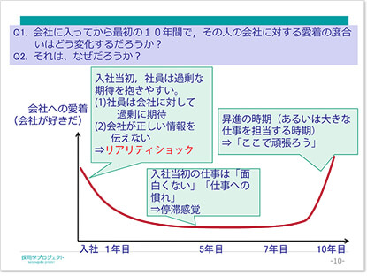 J字カーブ