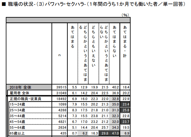 パワハラ・セクハラ