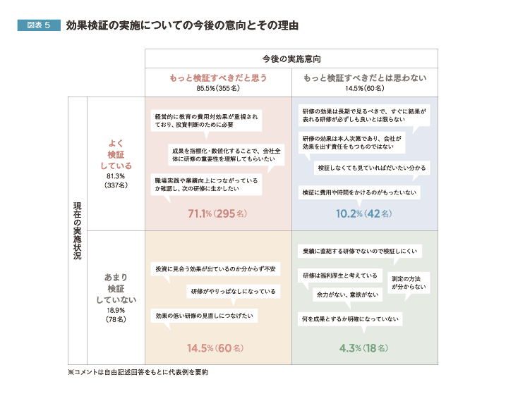 管理職研修の評価満足度