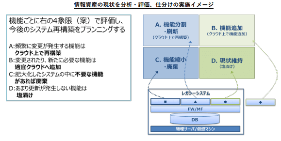 仕分けの実施イメージ
