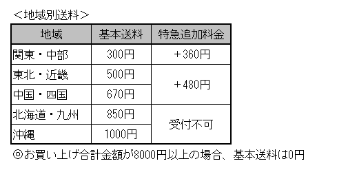 資料の読み取り
