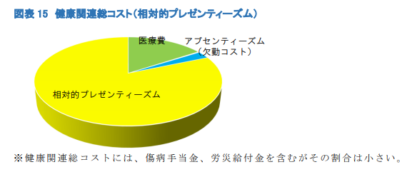 健康関連総コスト