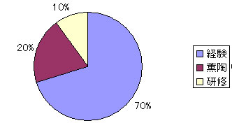 どのような出来事が役立ったのか？